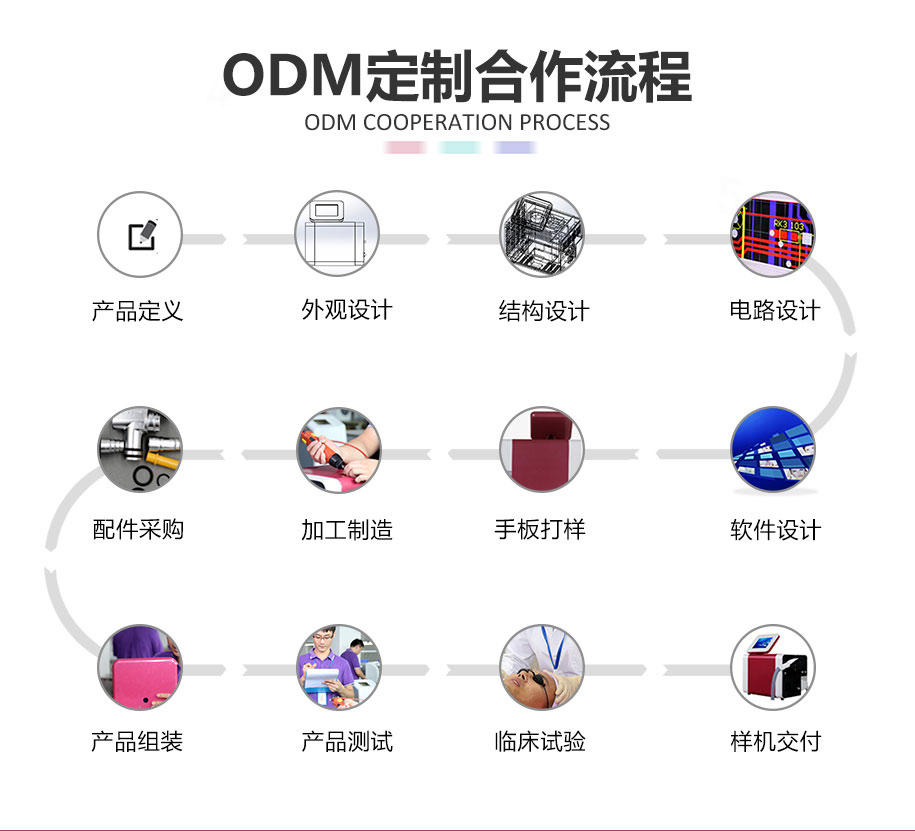 美容儀器ODM定制合作流程介紹